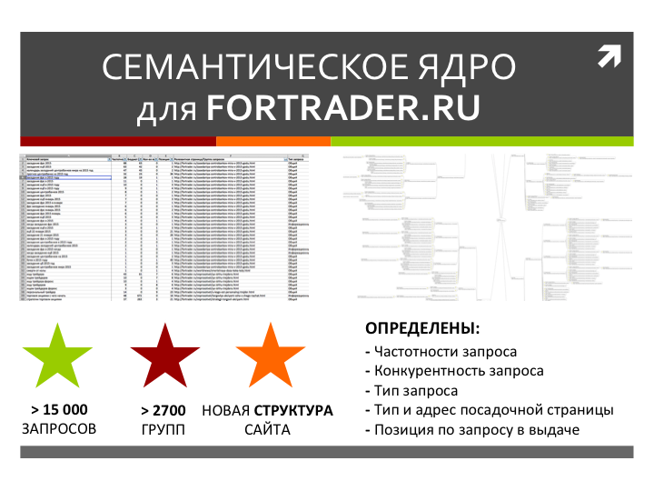 Макет Портфолио - fortrader.ru.png