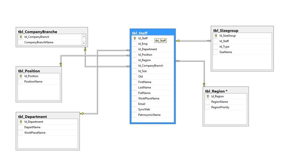 Как сохранить диаграмму базы данных sql