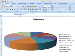 Программа для построения диаграмм.