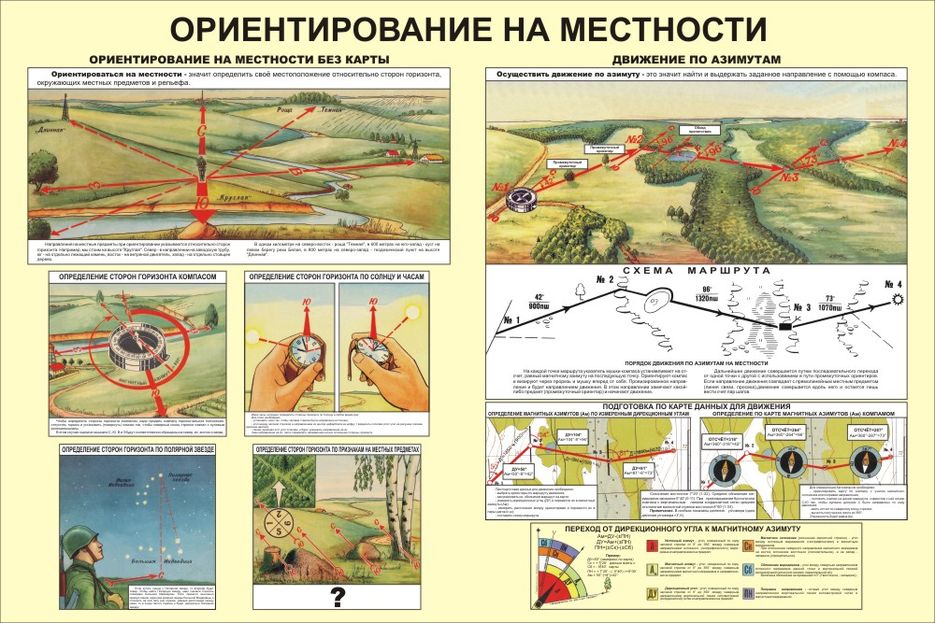 Ориентирование на местности план местности