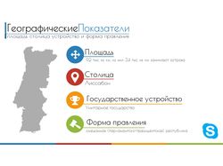 Пример презентации(обзор страны)