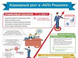 Инфографика АйТи решения