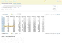 ERP-система для управления сетью платежных термина