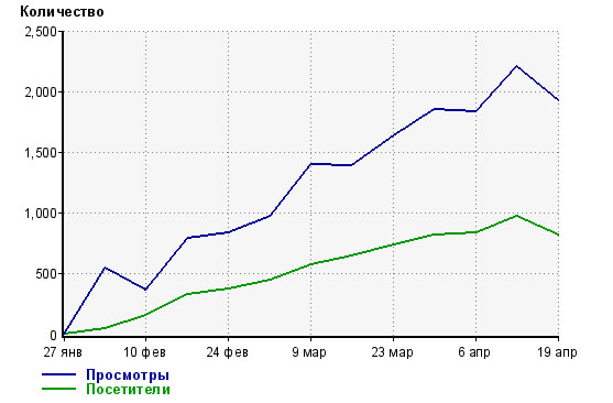 Searchcorp.ru - Автопортал.jpg