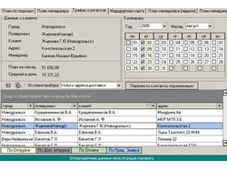 Планирование продаж менеджеров торговой группы