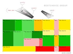 bestchoice-group
