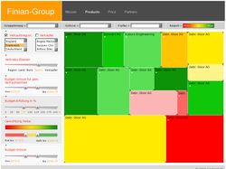 Finian-group