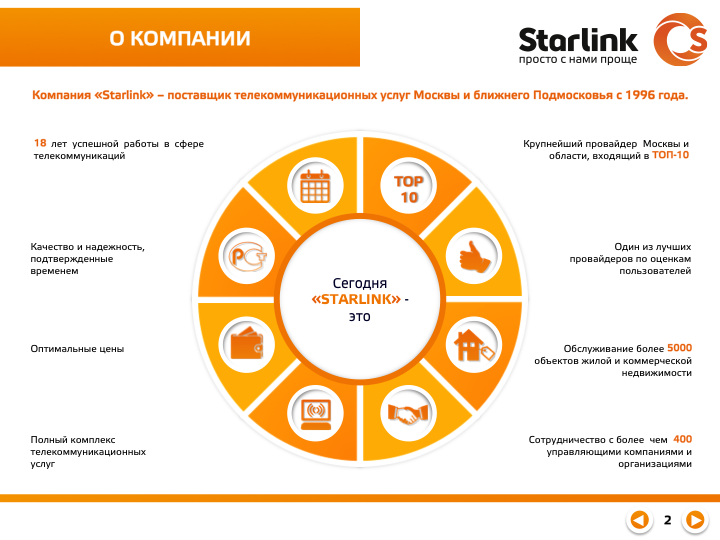 Почему работает старлинк. Компания Старлинк. Старлинк интернет провайдер. Старлинк схема работы. Старлинк что это такое простыми словами.