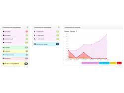 CRM для расклейщиков объявлений