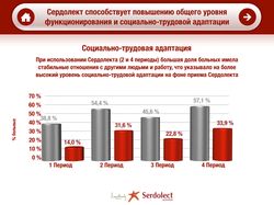 Презентация в Keynote для фарм. компании