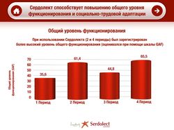 Презентация в Keynote для фарм. компании