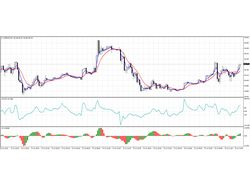 Индикаторный робот "Скальпинг М15"