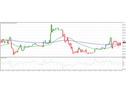 Индикаторный робот «Робокоп» для MetaTrader 4