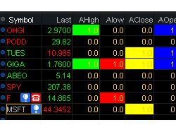 Светофор уровней для ThinkOrSwim