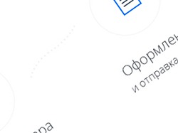 Макеты сайтов для «Ассоциации малого бизнеса»
