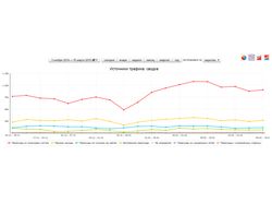 Продвижение интернет-аптеки
