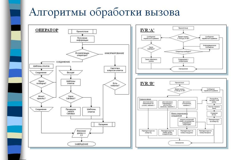 Алгоритмы обработки данных