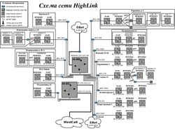 Проектирование сети