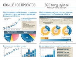 Выставочный стенд Минпрома СО - инфографика