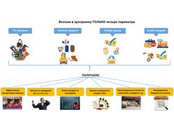 ПО для управления продажами, закупками и бюджетом