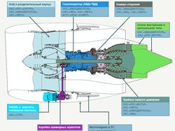 Интерактивные схемы для ОАО Авиадвигатель