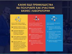 Лендинг лаборатории бизнес кейсов