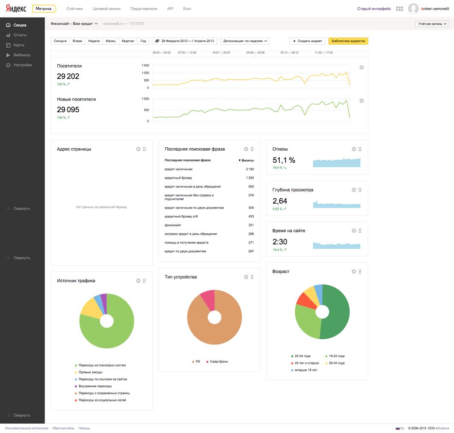 screencapture-metrika-yandex-ru-dashboard-1445725606910.png