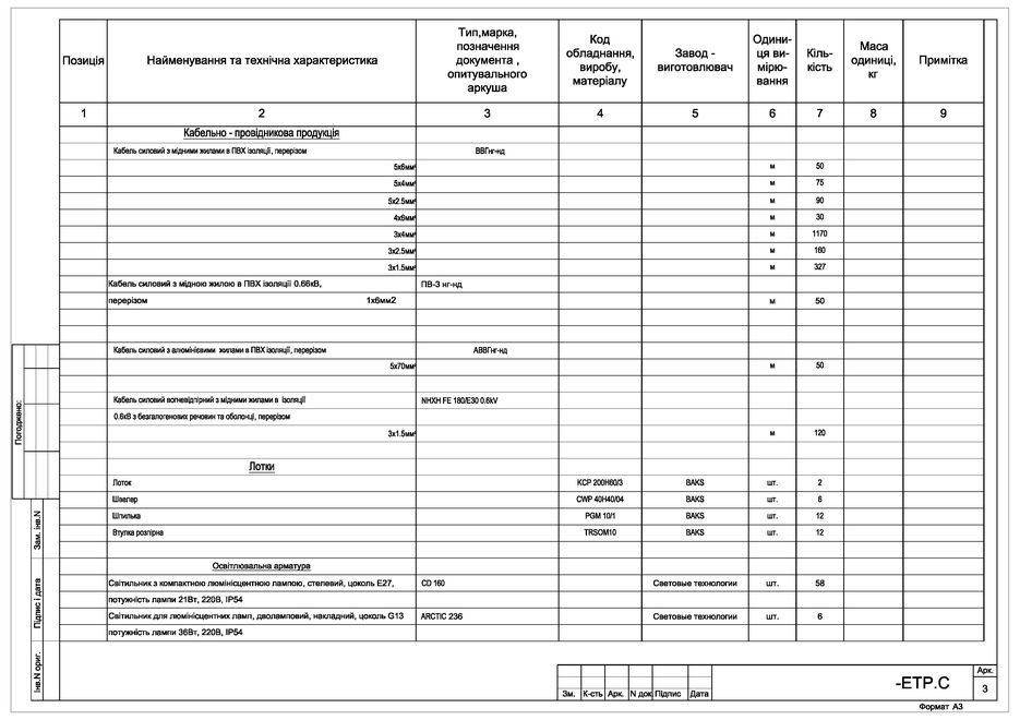 Спецификация выполняемых работ образец