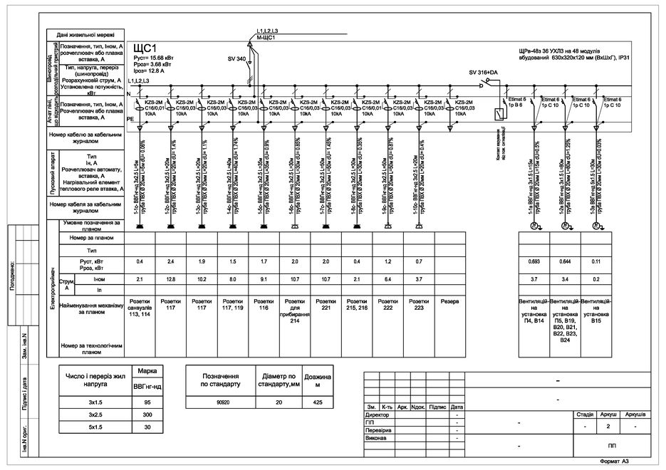 Шаблон однолинейной схемы dwg