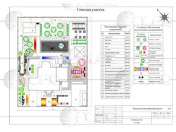 Эскизный проект частного участка.