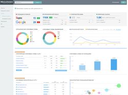 интерфейс личного кабинета MegaIndex