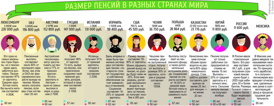 пенсия.jpg