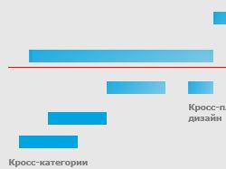 Создание технического задания