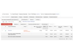 Настройка рекламы AdWords + Google Merchant
