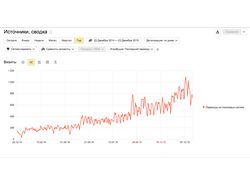 SEO-продвижение интернет магазина детской одежды