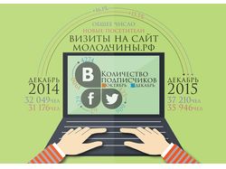 Инфографика