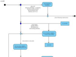 UML Activity Diagram example