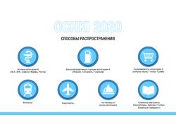 Презентация для компании "OCHKI 2020"
