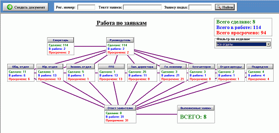 Система электронного документооборота.gif
