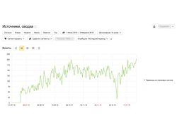 SEO для магазина детской одежды по Украине