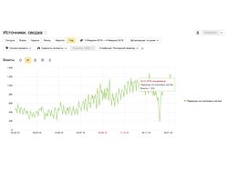 SEO-продвижение для мебельного магазина в Москве