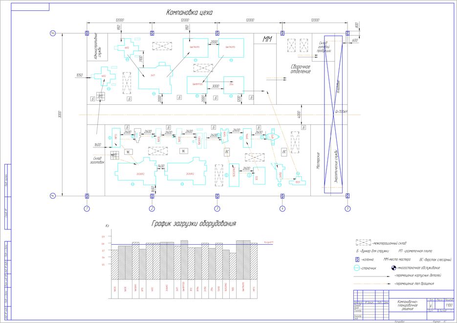 План цеха. План цеха чертеж компас. План участка цеха чертеж компас. Чертеж токарного цеха компас. Планировка цеха в компасе.