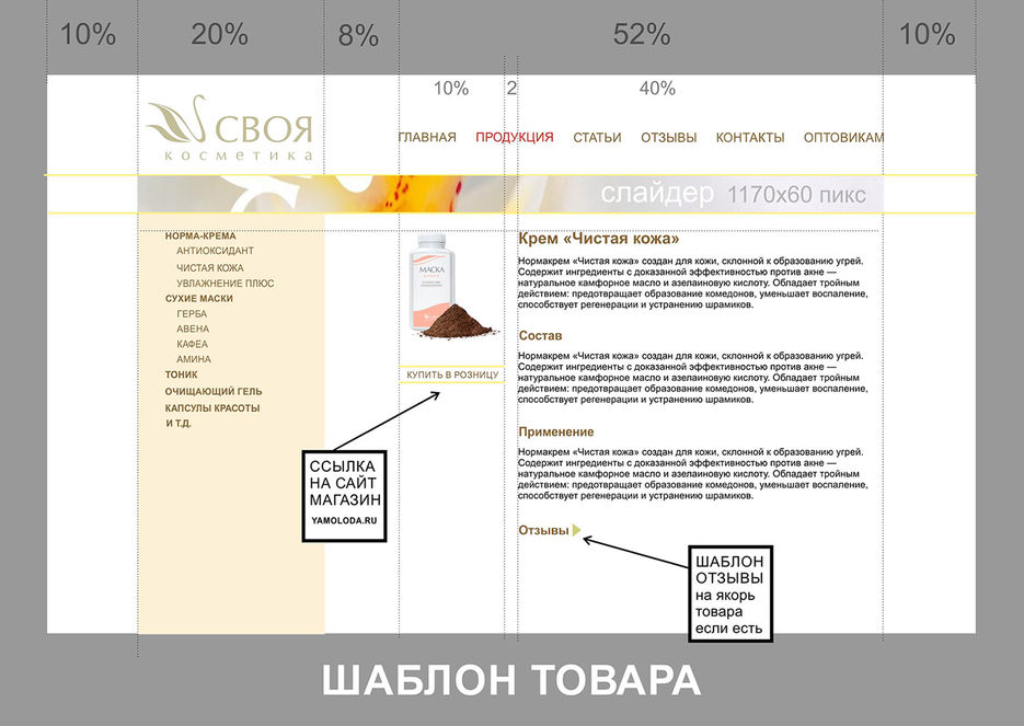04-эскиз шаблона-товар, статья, отзыв.jpg