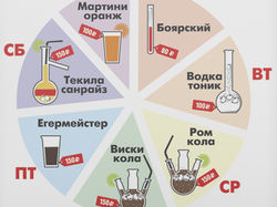 Меню напитков