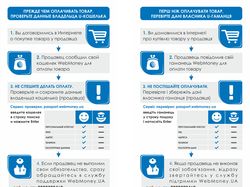 инфографика WebMoney