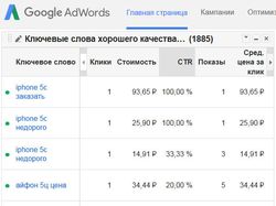 101smartfon.ru // Google Adwords