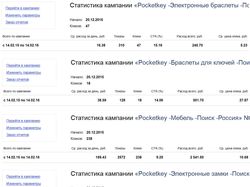 pocketkey.ru // Yandex Direct