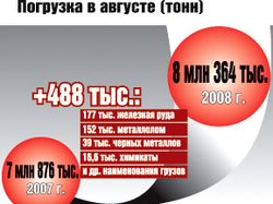 Инфографика