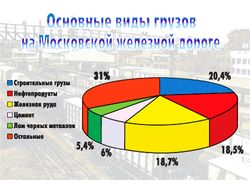Инфографика