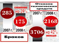 Инфографика